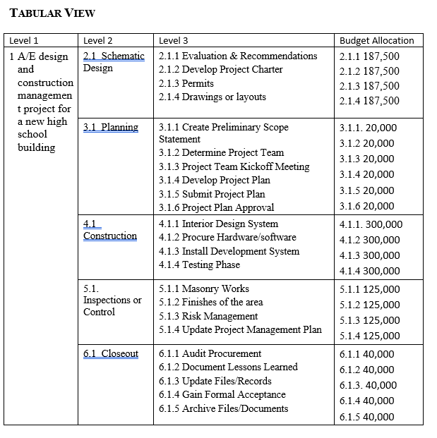 feet) word the WBS Dictionary and Introduction. (See attached screenshots for reference