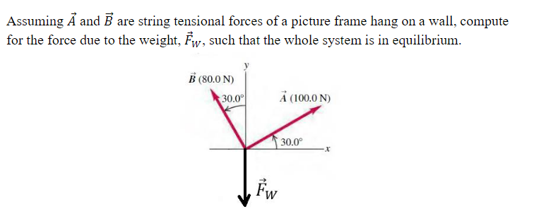  Assuming A) and E are string tensions] forces of a picture