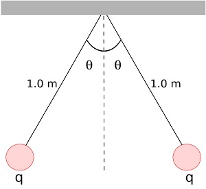 understanding them, please explain too thank you.1. Two 3.50 g point charges