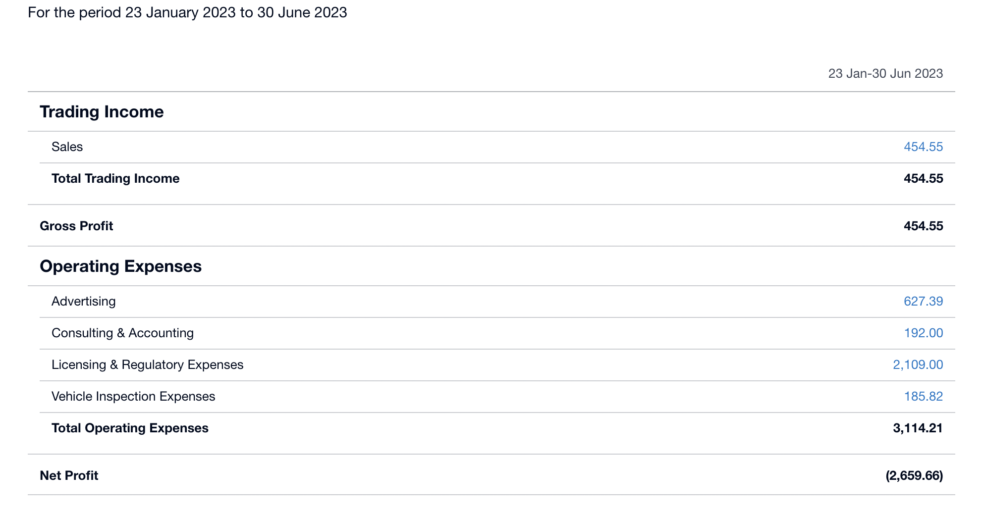 for a trust as per current Australian Accounting Standards. The trust doesn't