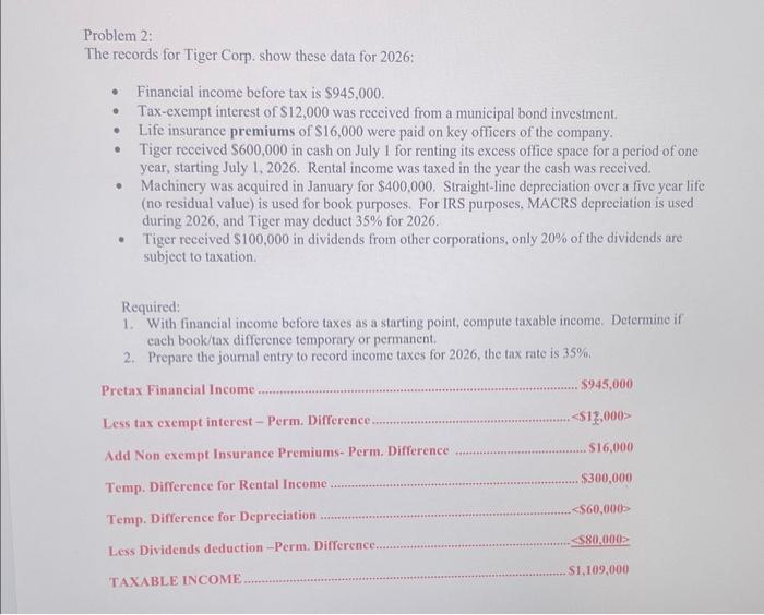 Y8 Problem 2: The records for Tiger Corp. show these data for