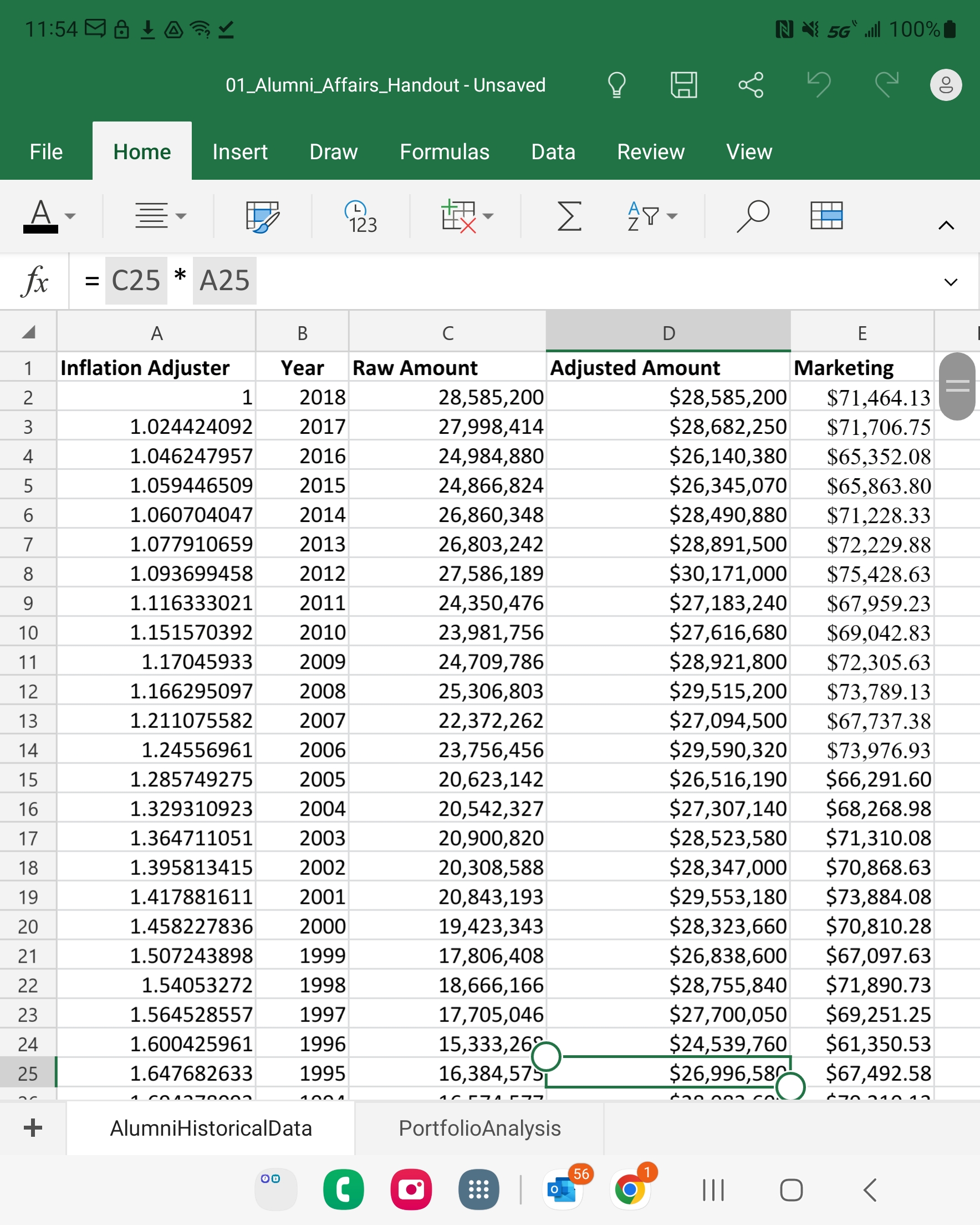 I need to do a time series analysis for fund raising $30