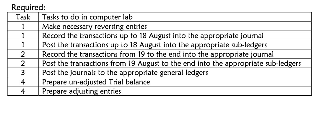  Required: Task Tasks to do in computer lab - Make necessary
