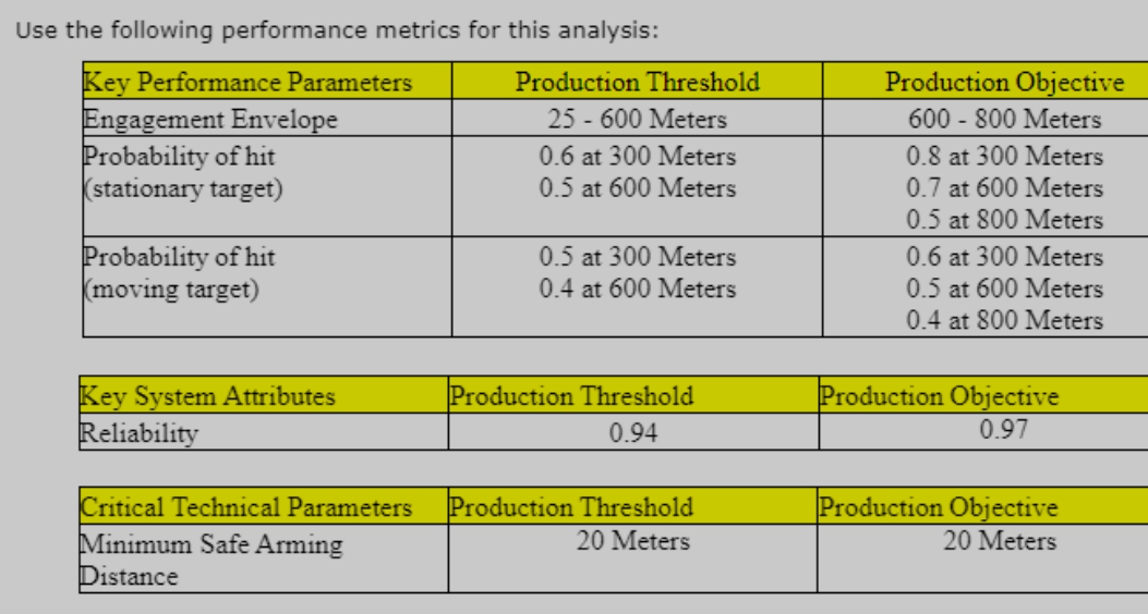  Use the following performance metrics for this analysis: Key Performance Parameters