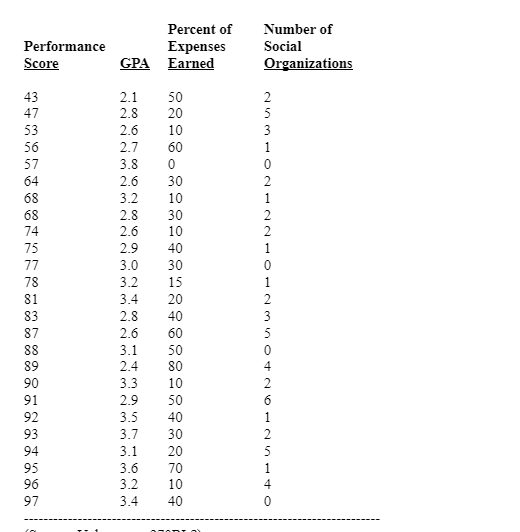 Please solve the hypothesis testing problems (#1, and 2) using Minitab as