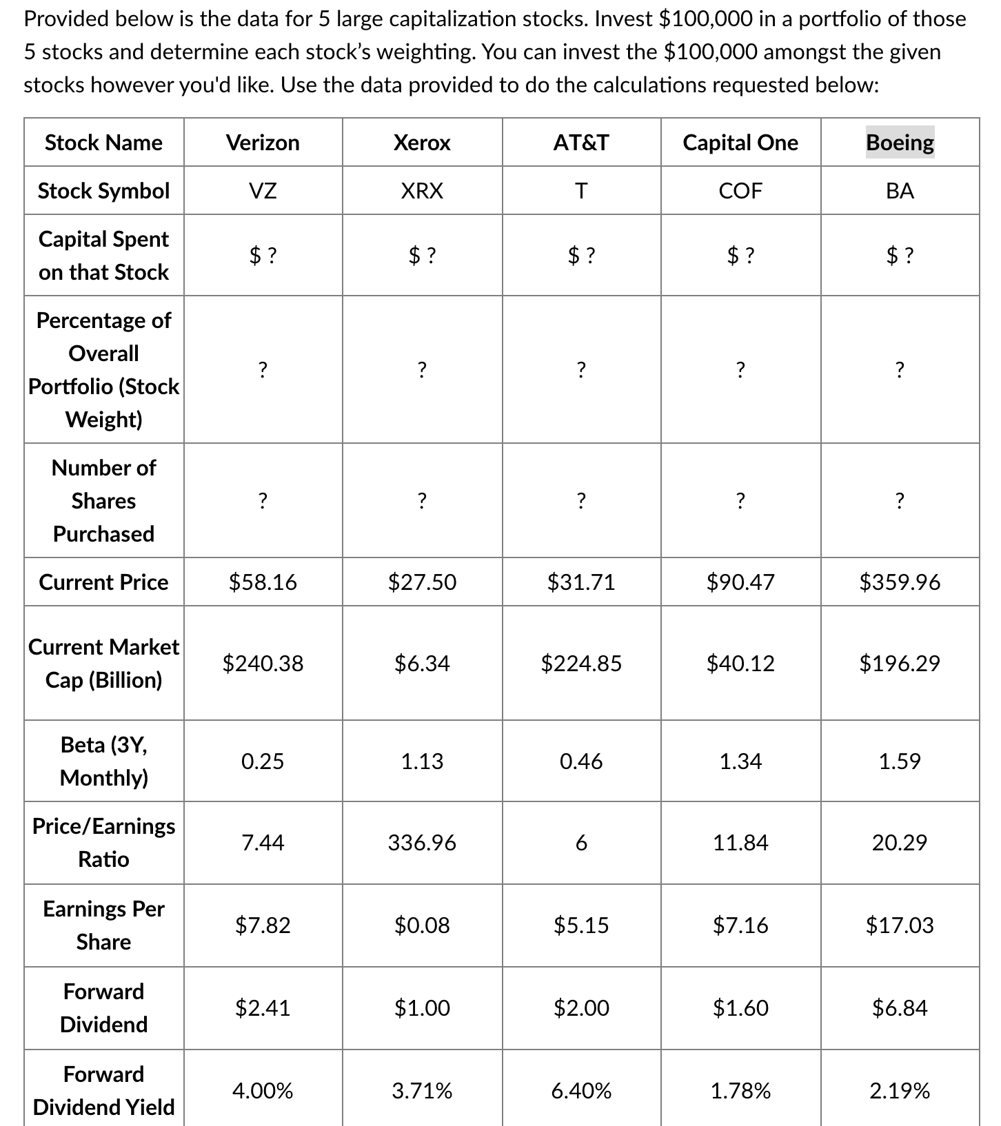  Provided below is the data for 5 large capitalization stocks. Invest