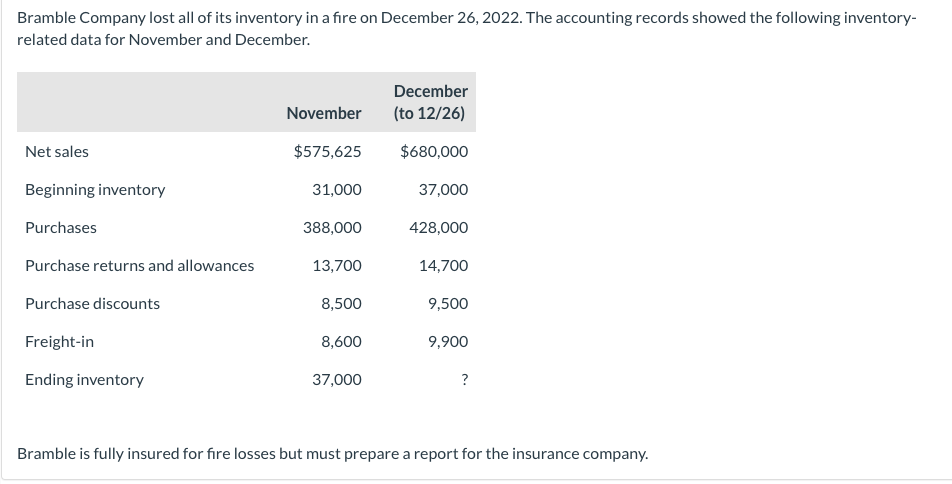 Please help with the below question Bramble Company lost all of its