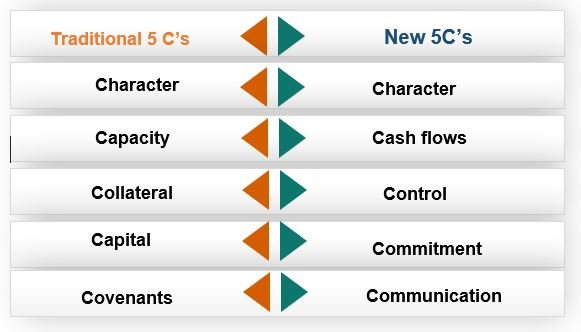 Examine the article reproduced below and consider how the five C's discussed
