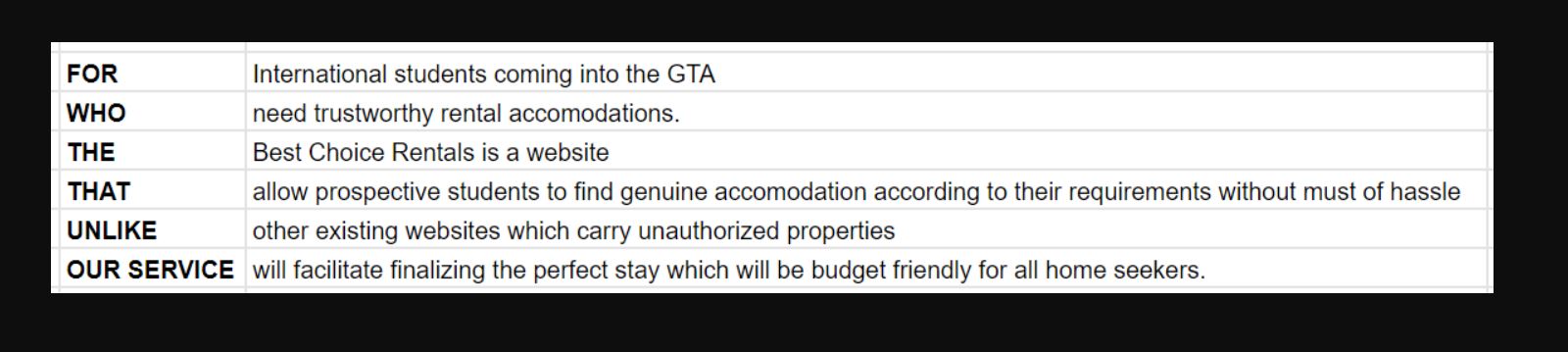 Process ModellingUse your vision statement below image and create a detailed problem
