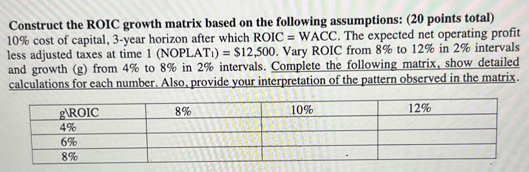 Please show work thanks Construct the ROIC growth matrix based on the