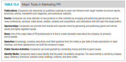 table and Identify J&J's marketing communication mix (which of the 8 do