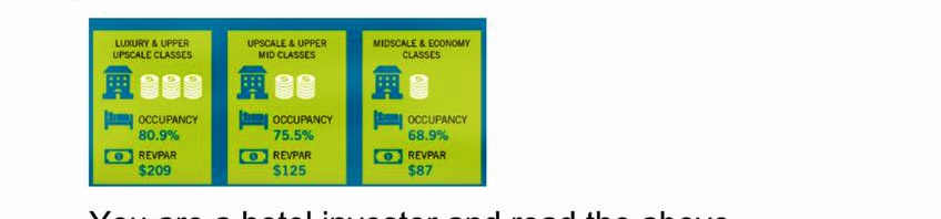  LUXURY & UPPER UPSCALE CLASSES UPSCALE & UPPER MIDSCALE & ECONOMY