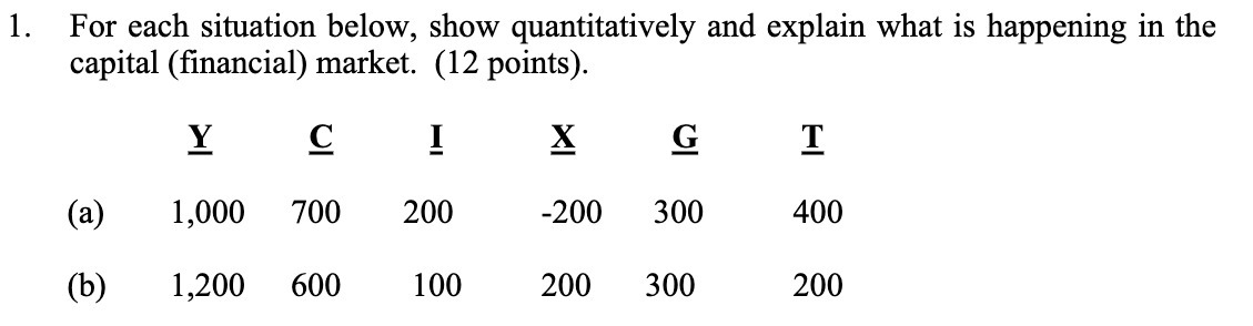 1. For each situation below, show quantitatively and explain what is
