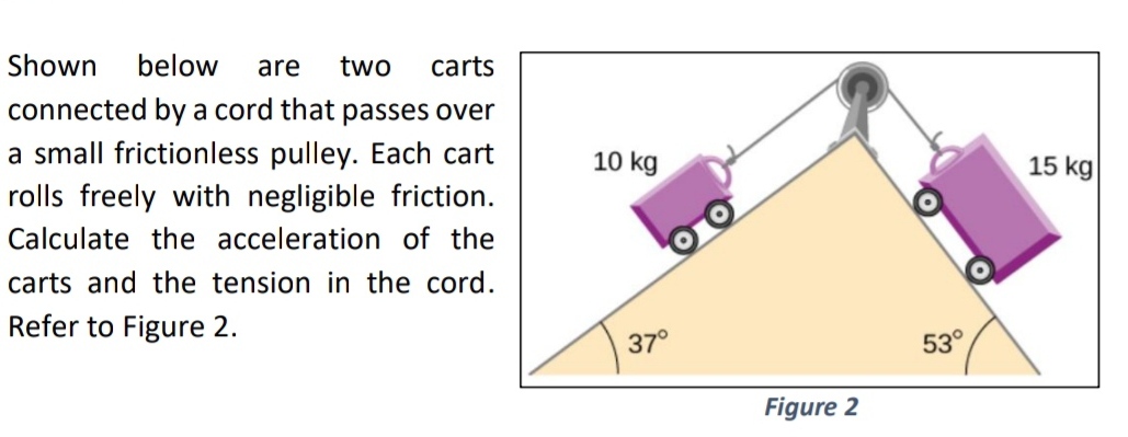 Shown below are two carts connected by a cord that passes