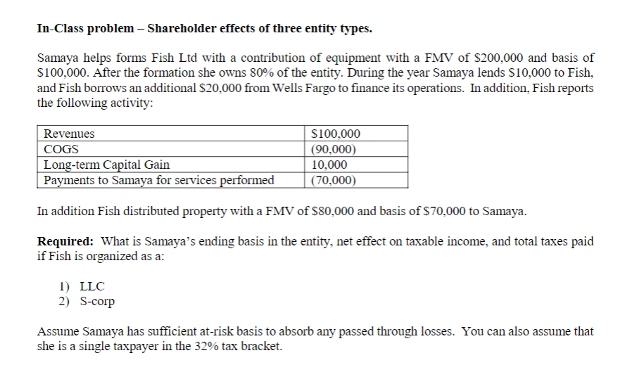 In-Class problem - Shareholder effects of three entity types. Samaya helps