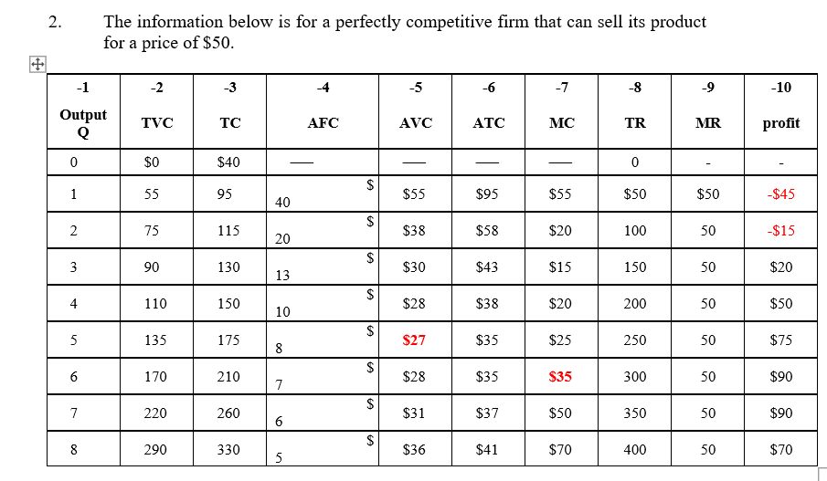  2. The information below is for a perfectly competitive rm that
