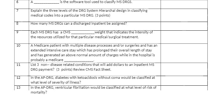  6 A is the software tool used to classify MS DRGS.