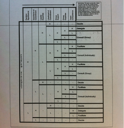 Class Exerciserecommend a decision making approach for each of the four sample