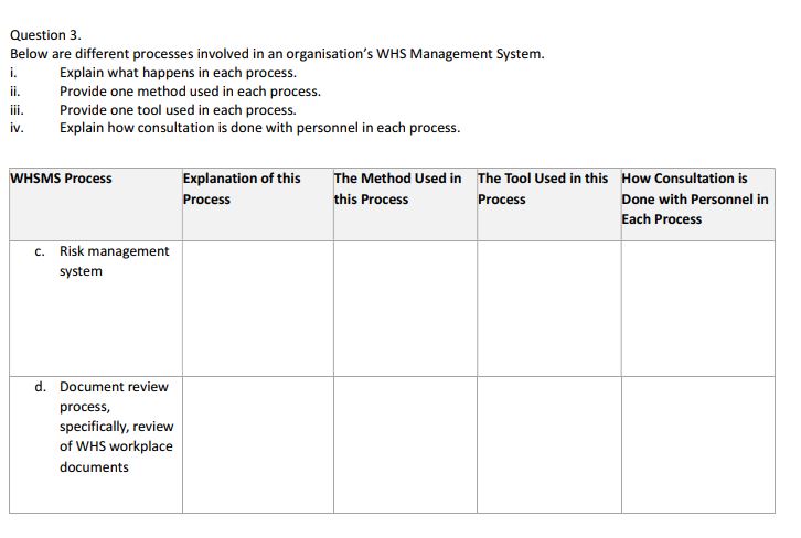  Question 3. Below are different processes involved in an organisation's WHS