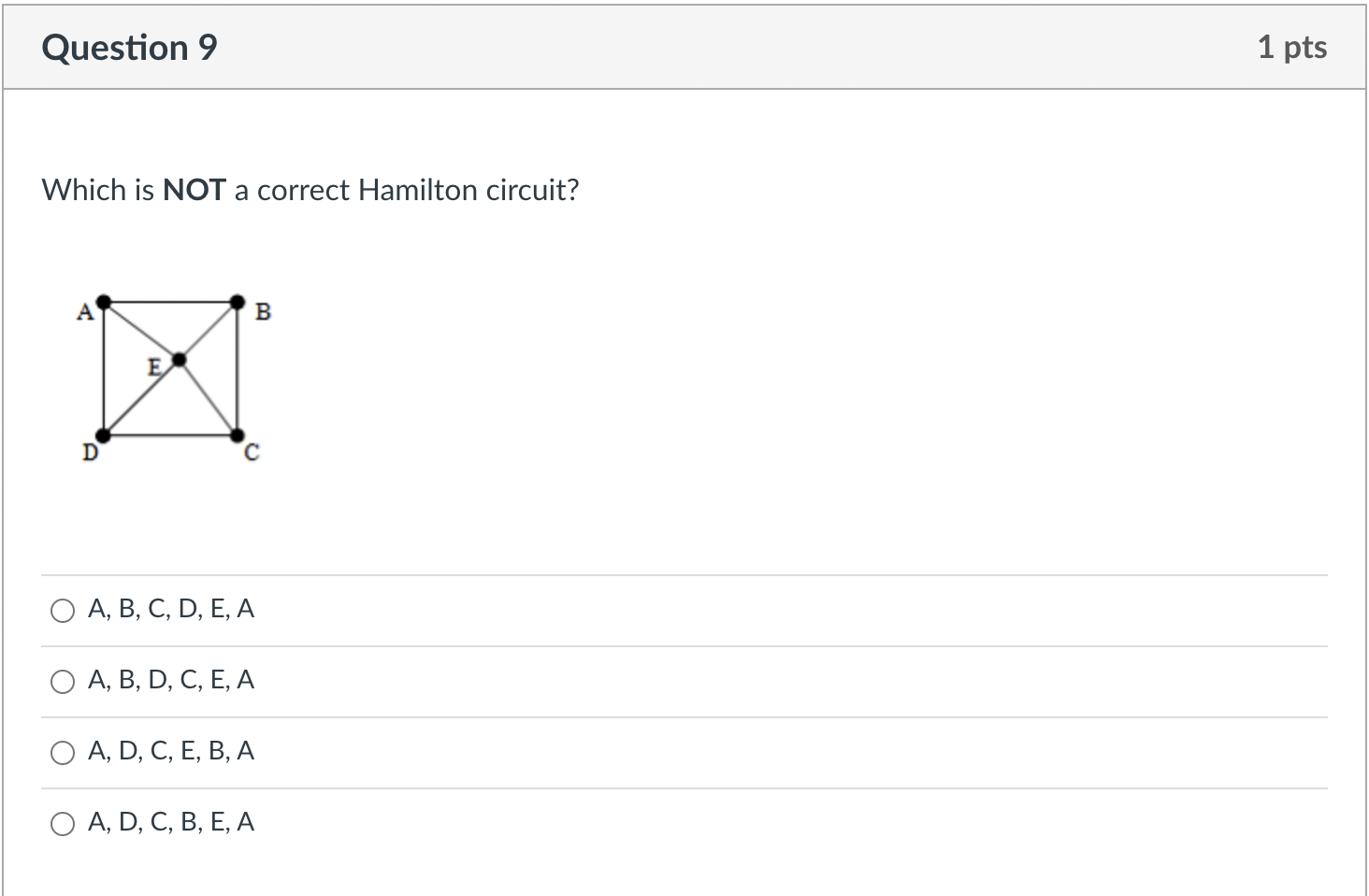 to vertex A? OC OD O A O BQuestion 8 1 pts
