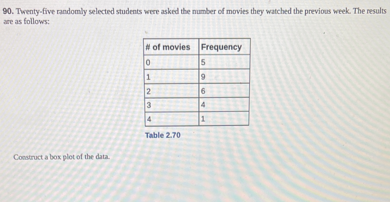 Need help 90. Twenty-five randomly selected students were asked the number of