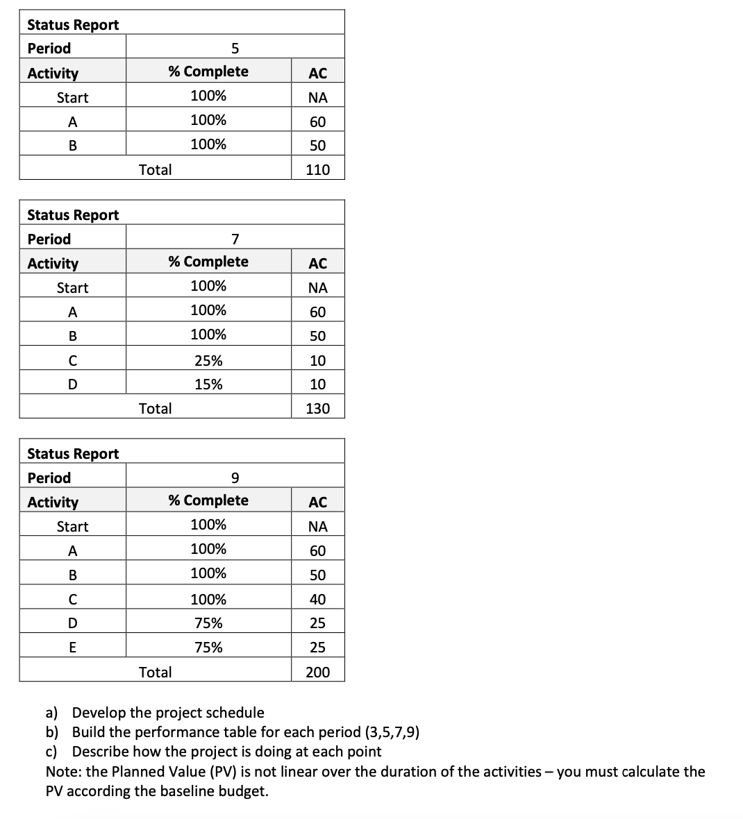 Start 4 B Start 5 O A 4 D A 5 E