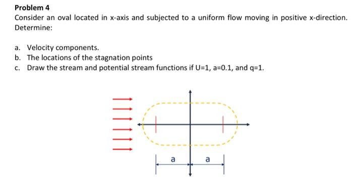  second photo may help Problem 4 Consider an oval located in
