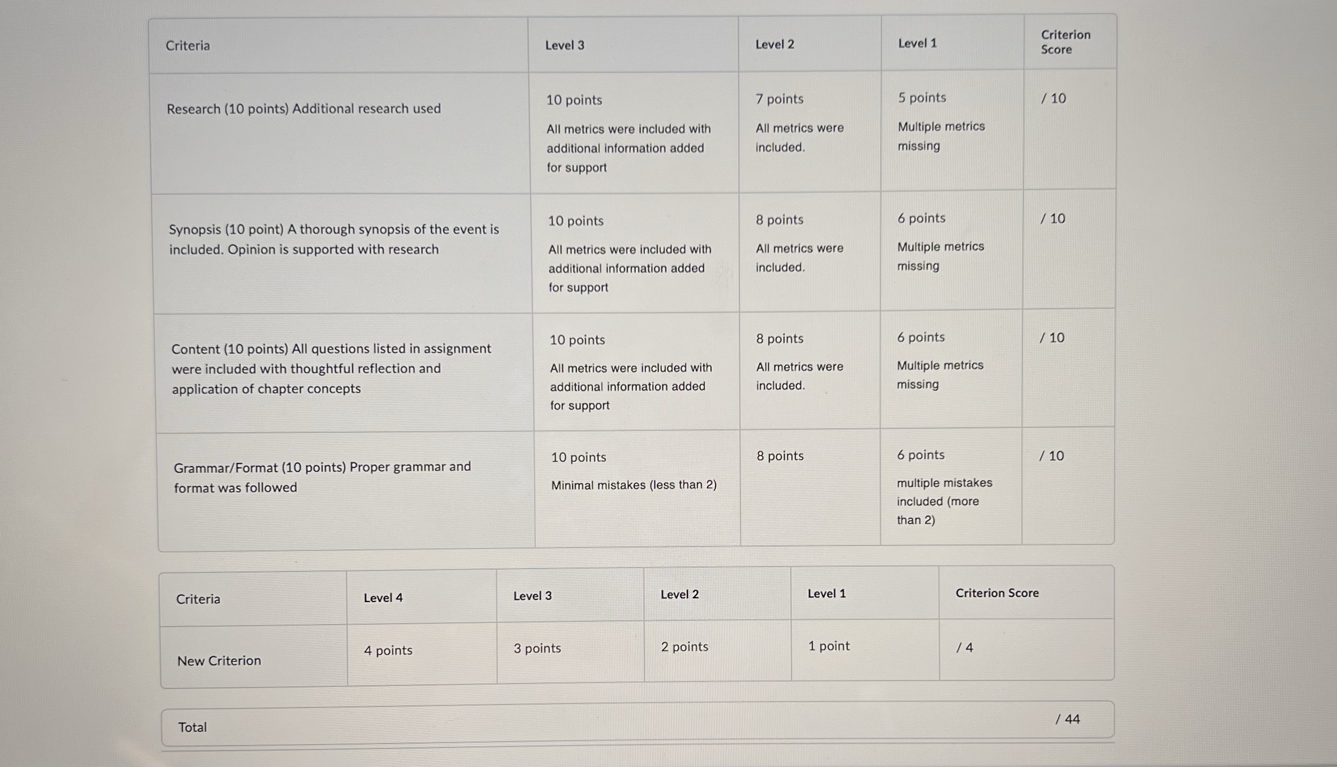 This assignment entails to make a power point to promote and market