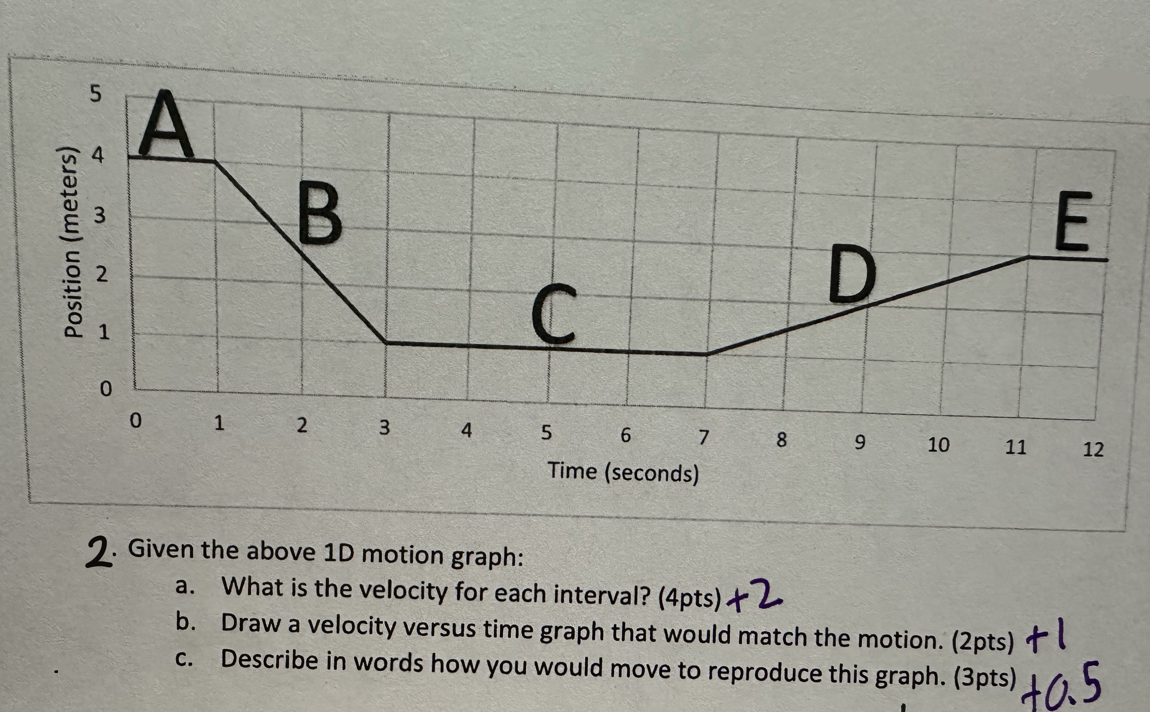 and B in component form. (2pts) b. On the blank grid provided,