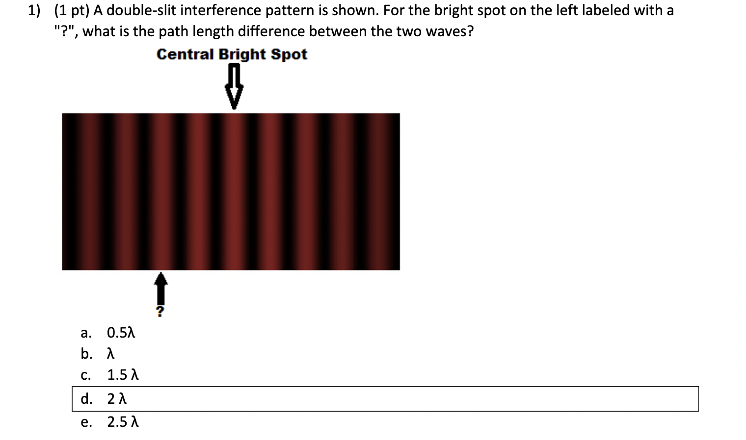 1) (1 pt) A double-slit interference pattern is shown. For the