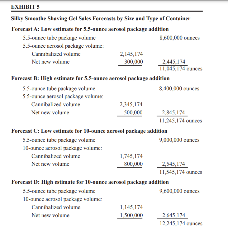 Need help with answer below.Assuming the research firm's four forecasts for the