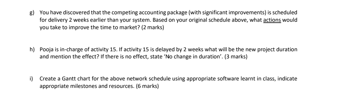 Table 1: Network Schedule of an Accounts Payable System Activity Predecessor(s Duration