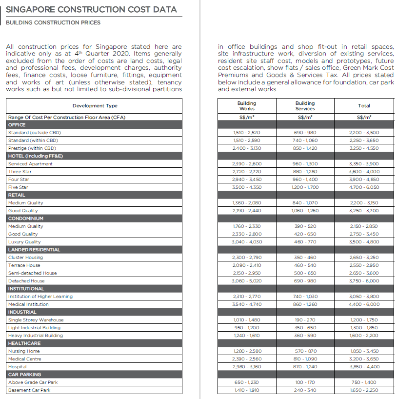 Question 1 - ASNWERhttps://www.coursehero.com/qa/wait/53231842/?question_id=53231842Question 3 The net construction cost per unit for