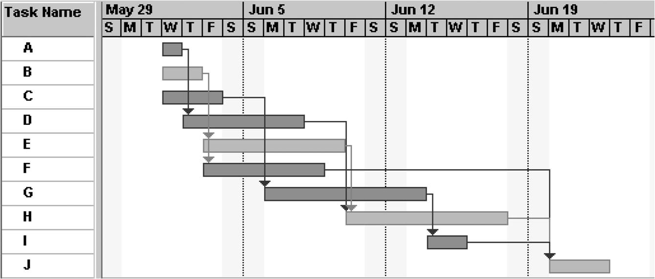 Node 1 to Node 9.Draw an AOA network diagram representing the project.