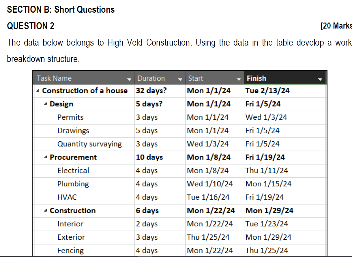  SECTION B: Short Questions QUESTION 2 [20 Mark The data below