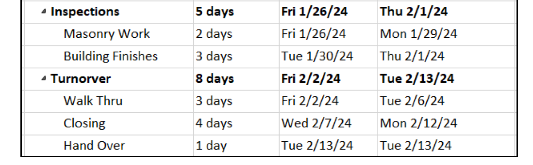 belongs to High Veld Construction. Using the data in the table develop