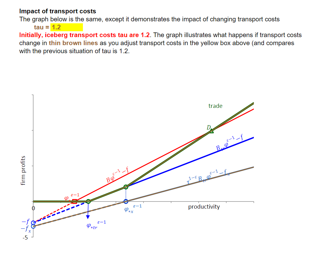 which exits under trade, which produces for the domestic market, and which