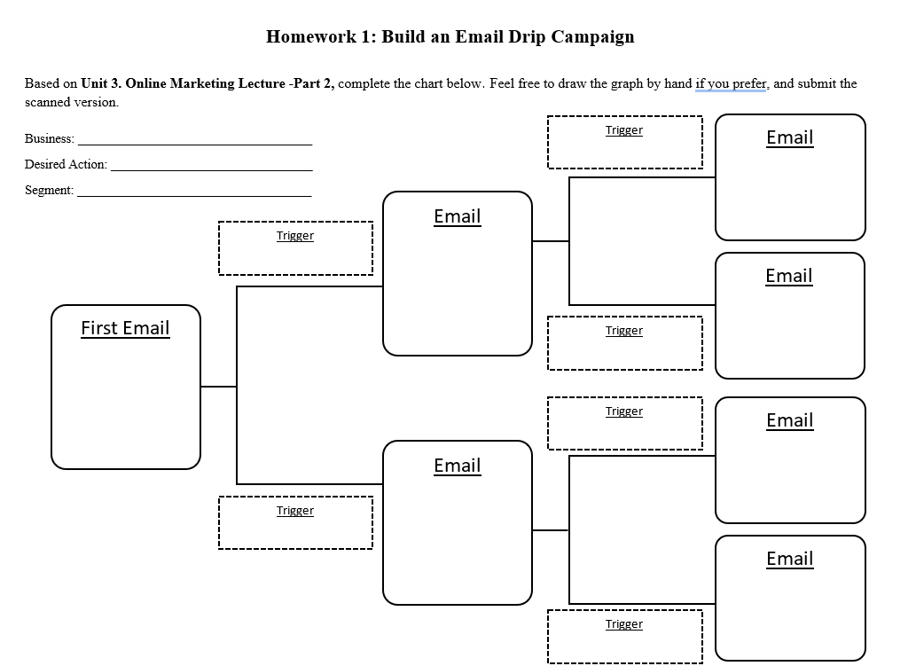  Homework 1: Build an Email Drip Campaign Based on Unit 3.