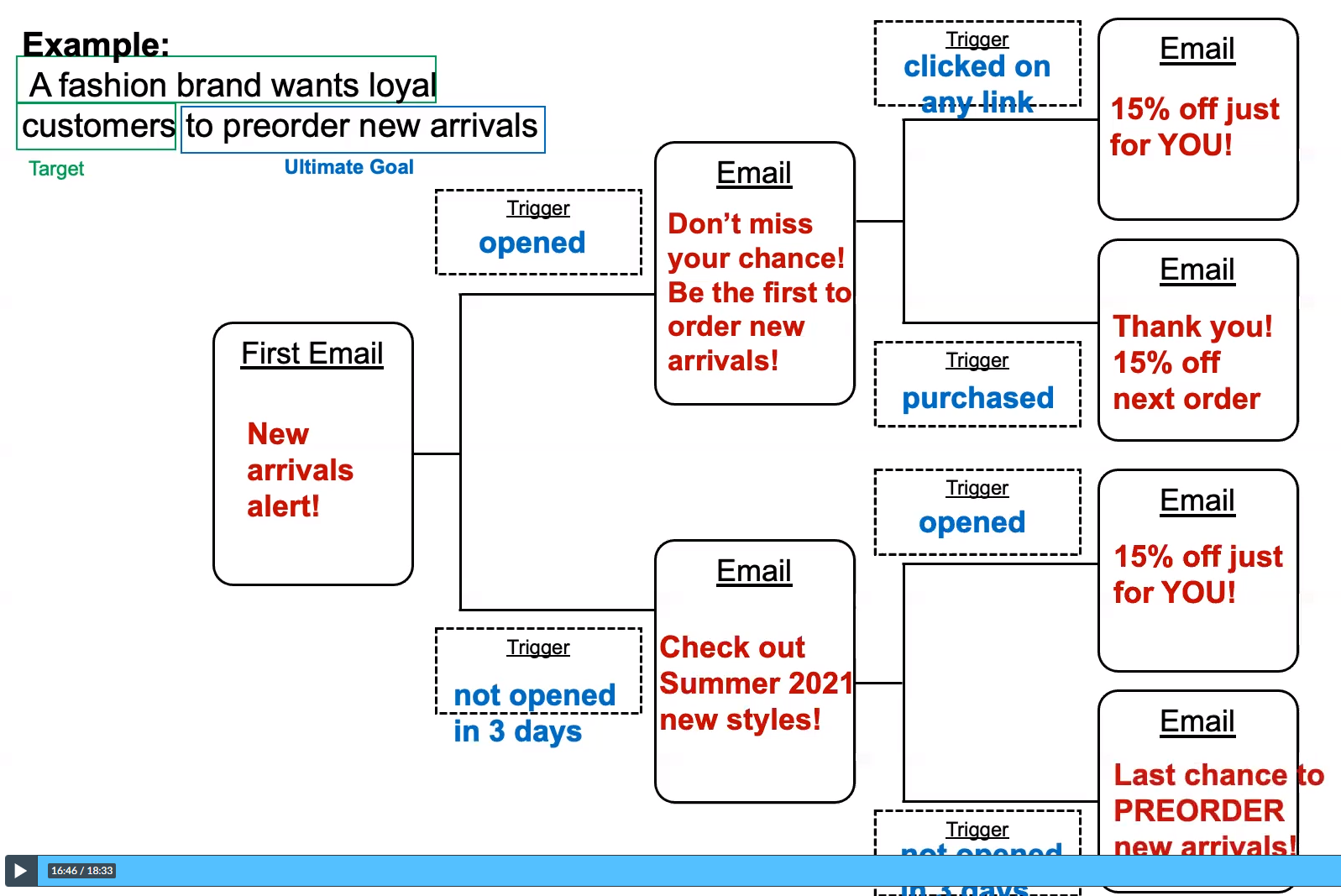 draw the graph by hand if you prefer, and submit the scanned