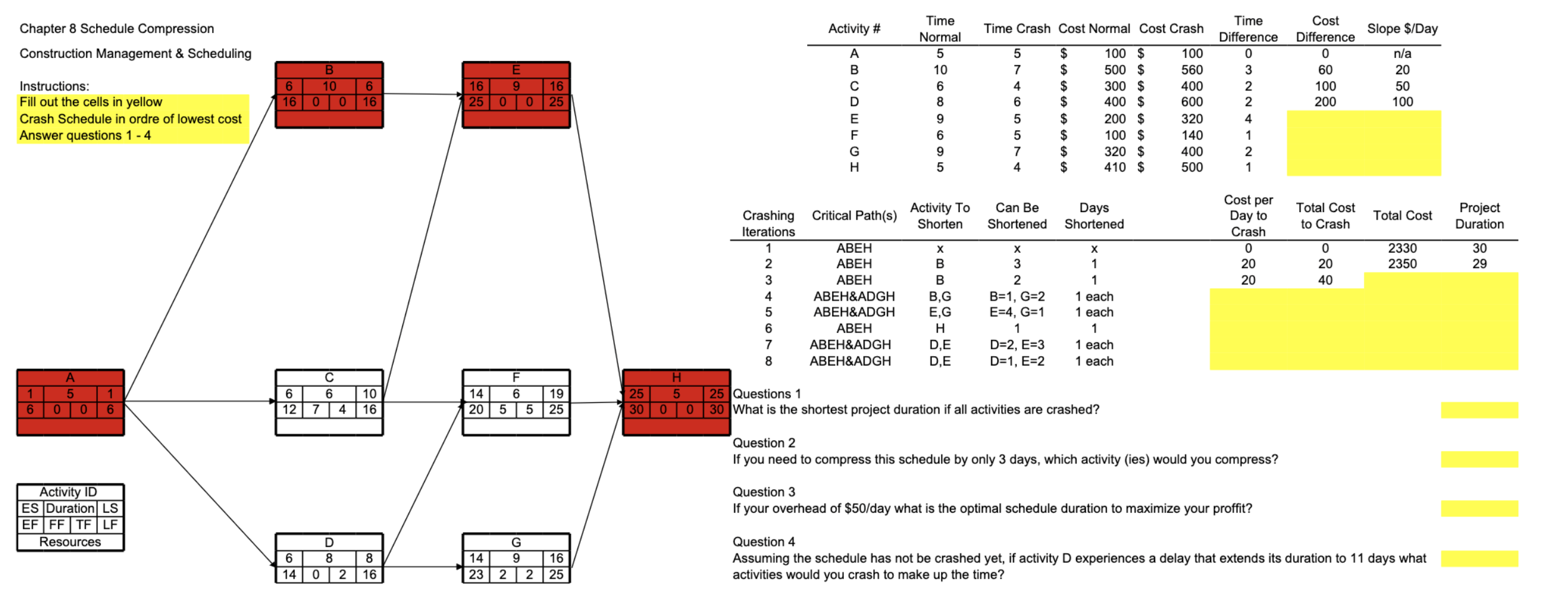  Time Time Cost Chapter 8 Schedule Compression Activity # Time Crash