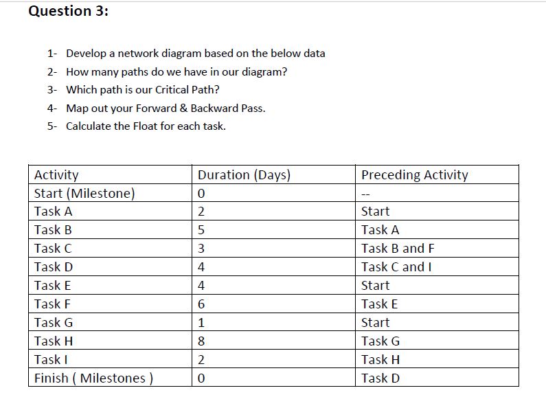  Question 3: 1 Develop a network diagram baaed on the below