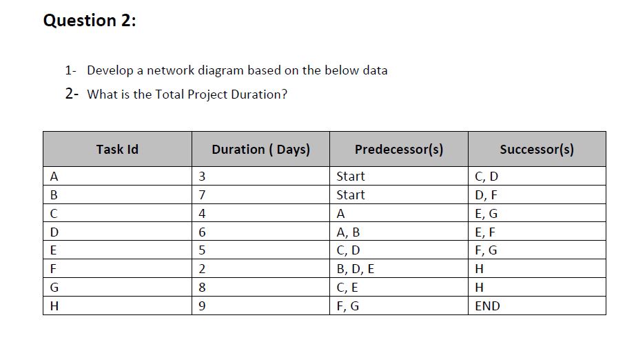 data 2 How mart-\"Ir paths do we have in our diagram? 3