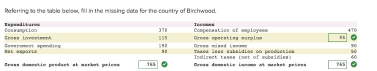  Referring to the table below, fill in the missing data for