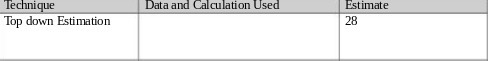  Technique Data and Calculation Used Estimate Top down Estimation 28