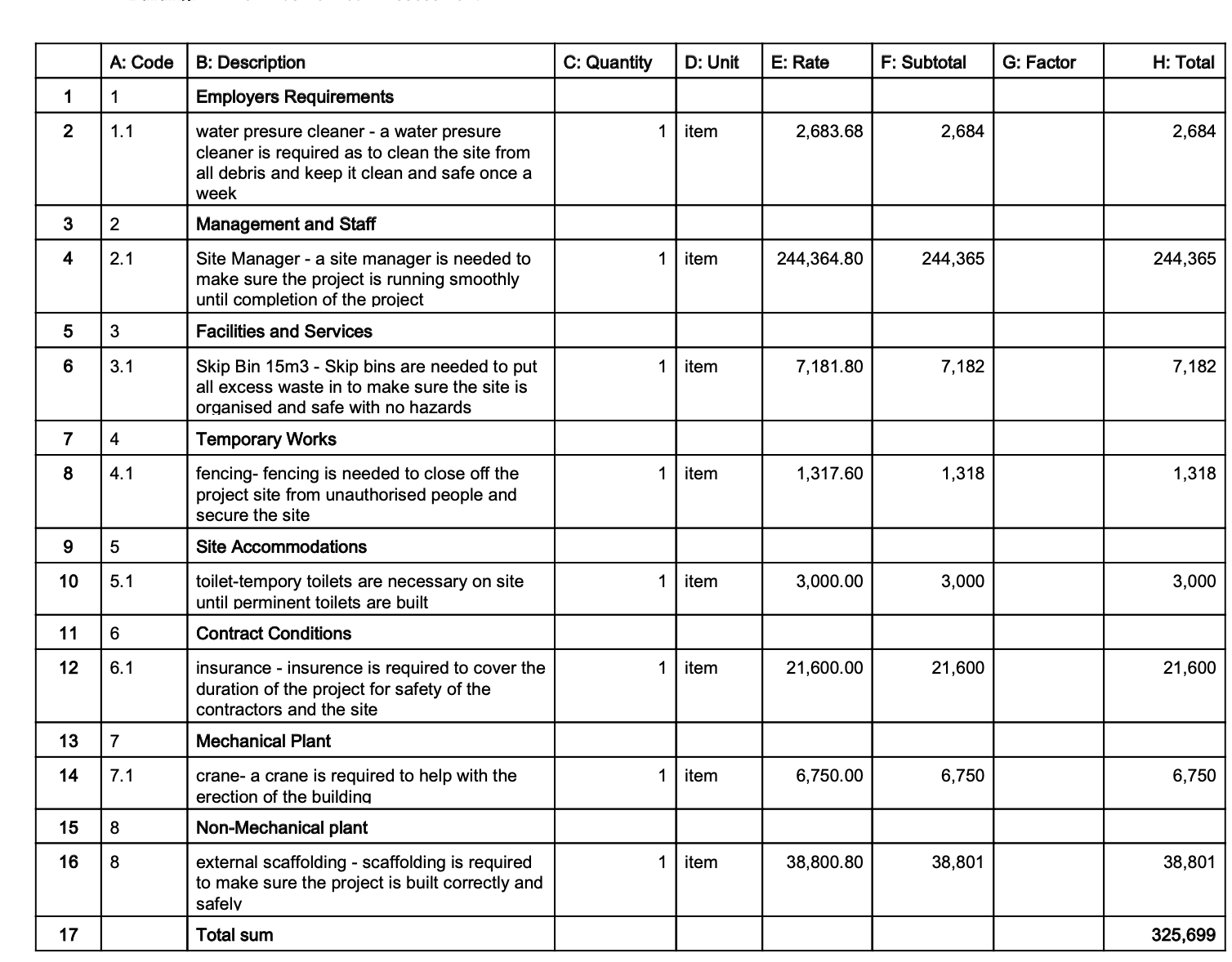  A: Code B: Description C: Quantity D: Unit E: Rate F: