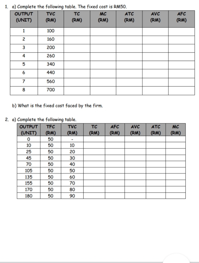 cost concepts 1. a) Complete the following table. The fixed cost is