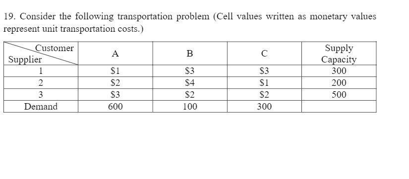 19. Consider the following transportation problem (Cell values written as monetary