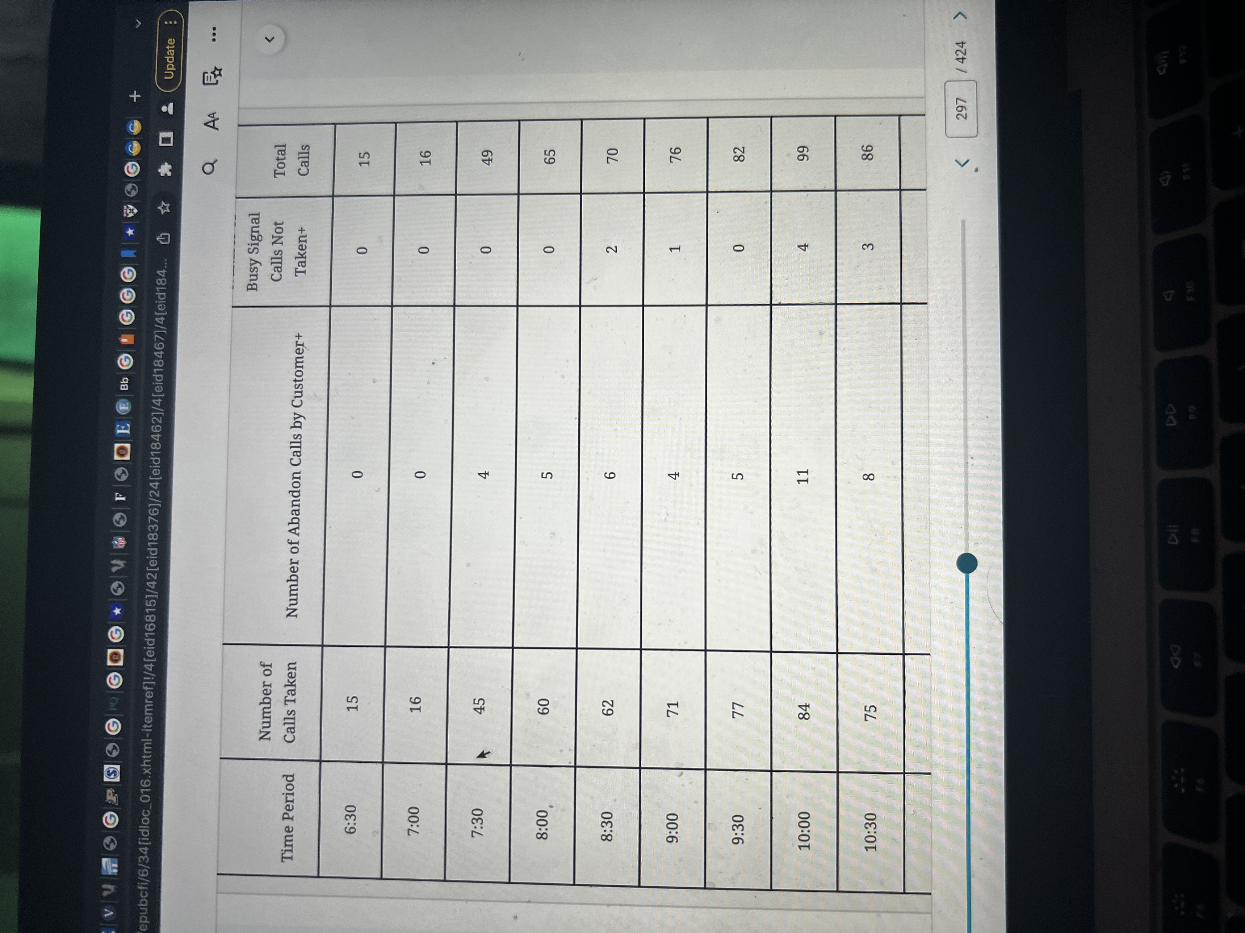 "I'm an accounting major, not an operations expert," yelled just-promoted Bob Barthrow,
