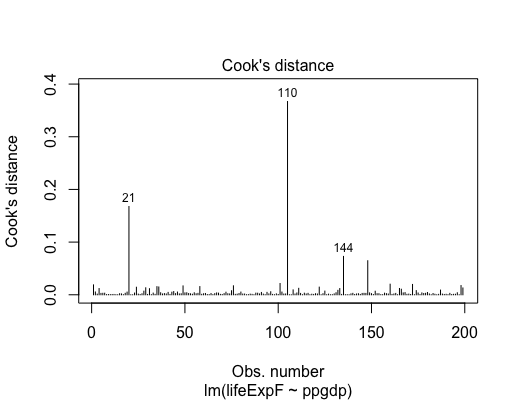 O O O O 7982 600 70 75 80 85 90 95