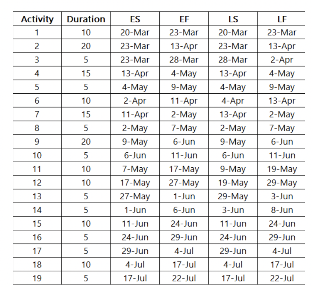 name given to the development of a handheld electronic debrillator, medical diagnosis